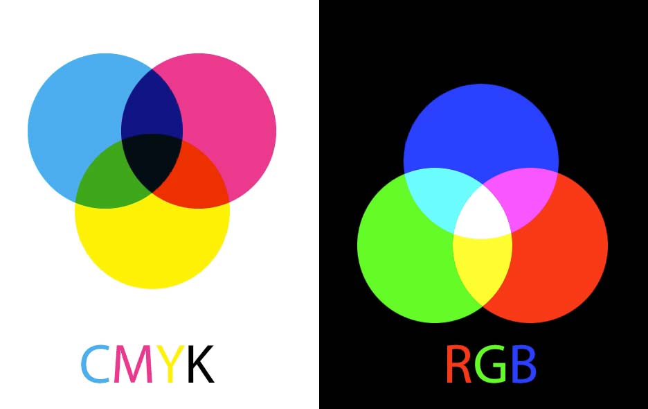 Understanding The Difference Between Cmyk And Rgb Creativepro Network