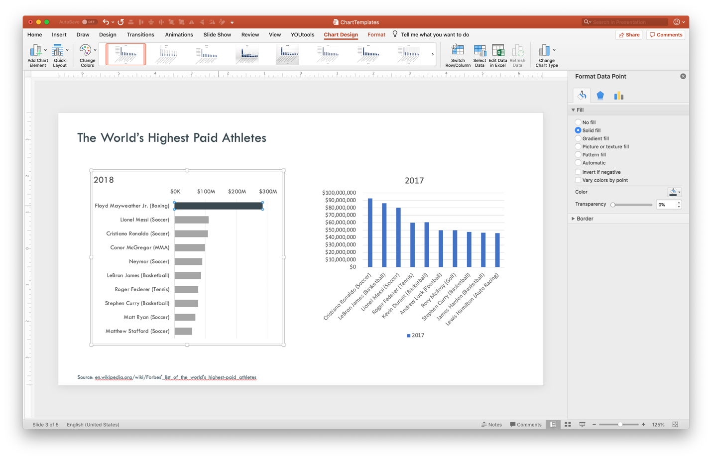 Custom Charts In Powerpoint