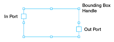 Area Type can be identified by the presence of In Ports and Out Ports.