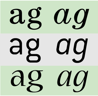 Graphic showing a's and g's in upright and italic fonts