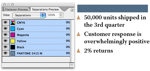 InDesign Separation Preview palette