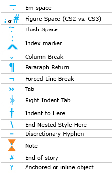 list of hidden characters in InDesign