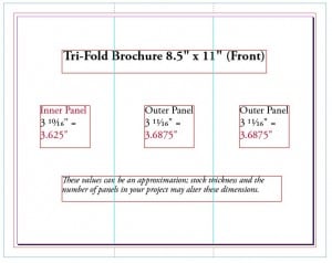 Manually build panels