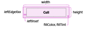 Basic cell properties