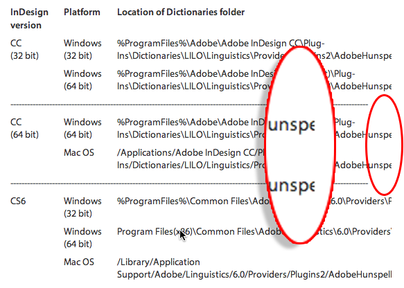 Dictionary location