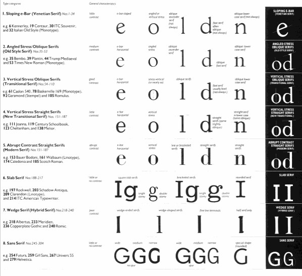 Identifying Font Formats, The Complete Manual of Typography: About Fonts