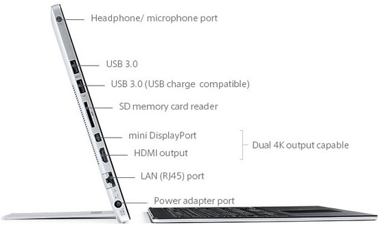 Review: VAIO Z Canvas | CreativePro Network