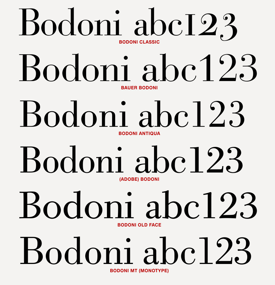 bodoni font family free download for mac