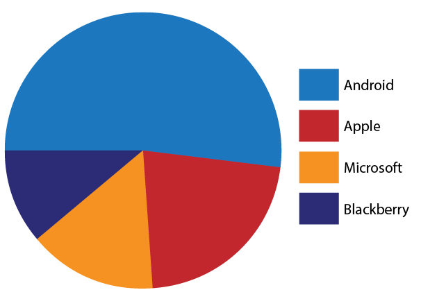 5 Ways to Get Pie Charts into InDesign