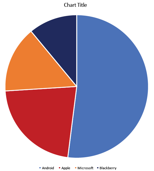 Figure 8: Pie chart created by copying a chart from Excel into InDesign.