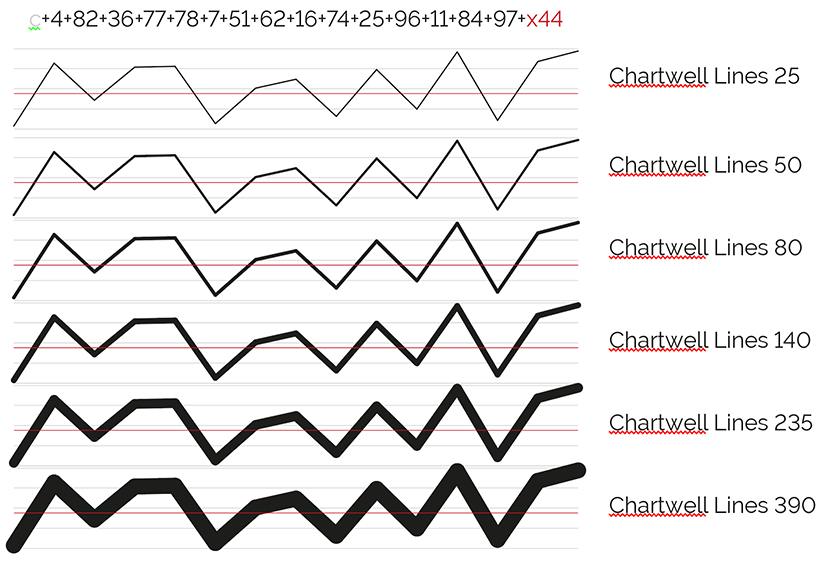 ff chartwell not working indesign