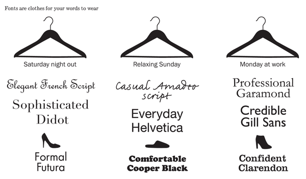why fonts matter clothes words wear