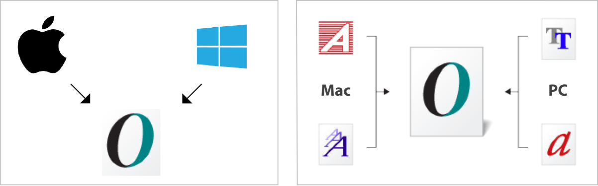 OTF File - What is an .otf file and how do I open it?