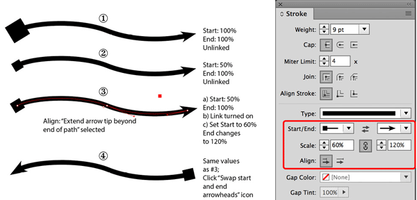 Figure 10: New arrowhead scaling controls in the Stroke panel now match those in Adobe Illustrator. #1, Start and End values both set to 100%; the Start value appears out of scale for the stroke weight. #2, with the Link option deselected, when the Start value is changed to 50% to produce a better result, the End value is not changed. #3, to scale both Start and End in proportion, click the Lock option. When the Start value is set to 60%, the End value is automatically changed to 120%. #4 has the same values as in #3, but the “Swap start and end arrowheads” icon is clicked. 