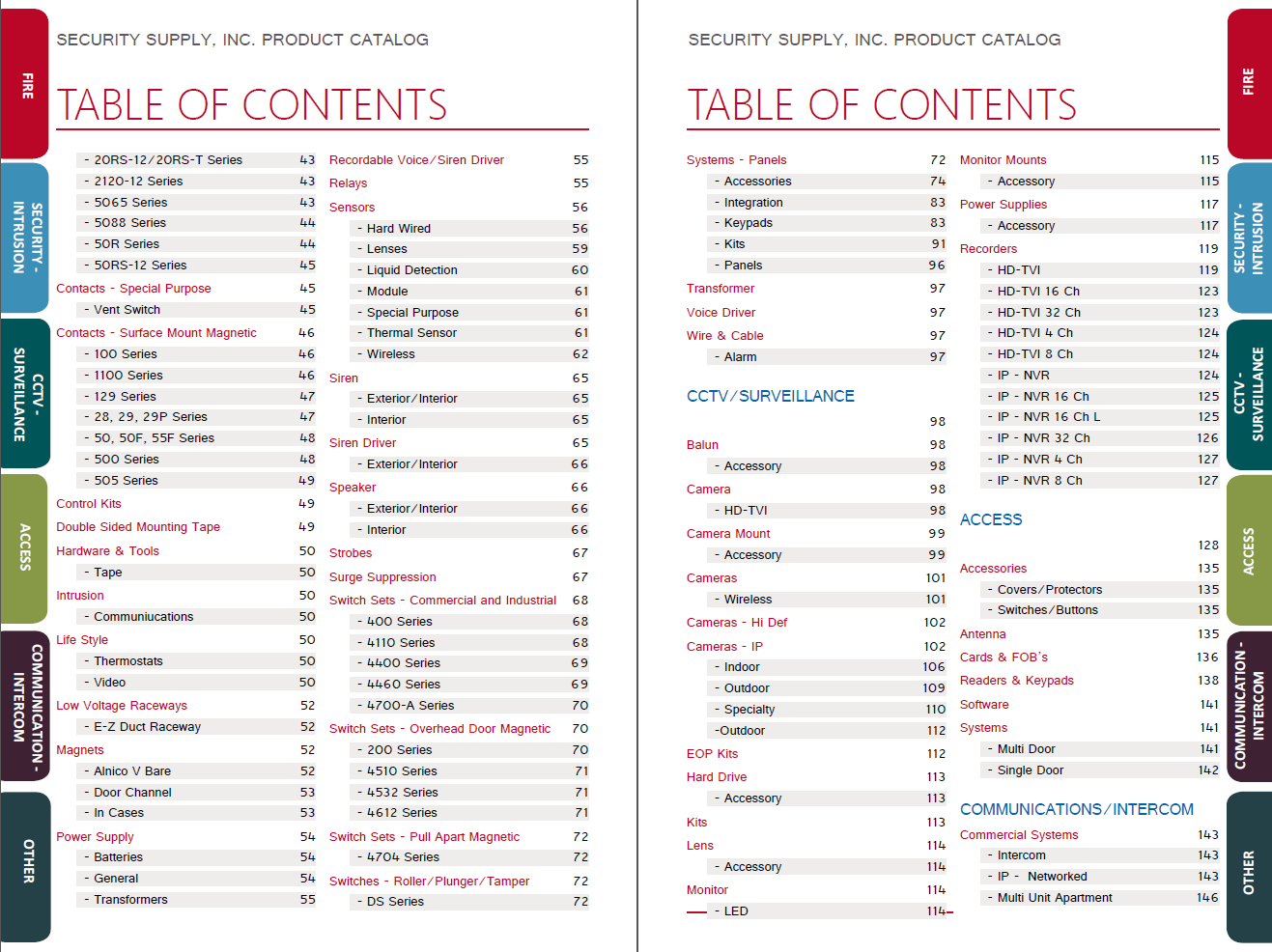 Index catalogue. Catalog Table of contents. Make: Electronics Table of contents. Table of contents purpose. Index Page image work.