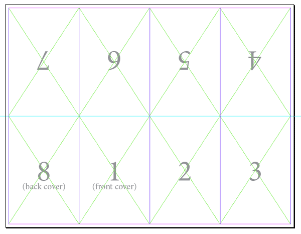 Left: The mini-book template with the No Bleed and Guides layers visible. 