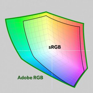 sRGB gamut vs. Adobe RGB