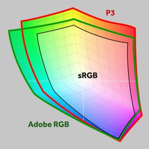 sRGB gamut vs. Adobe RGB vs. P3