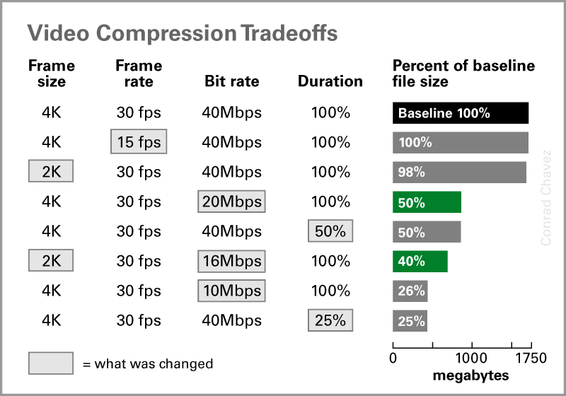 how to compress video files size