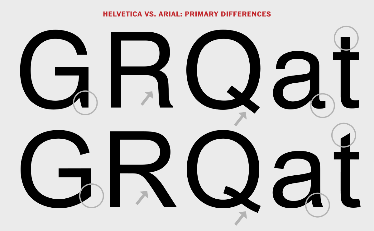 A comparison between Arial and Helvetica. 