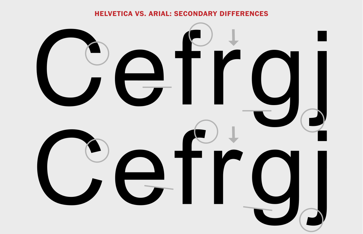 difference between helvetica now and neue