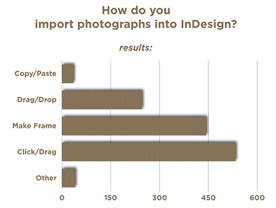 results of InDesign Secrets poll