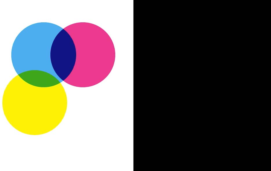 Cyan circle overlapping with magenta circle to form blue and overlapping with yellow circle to form green with black rectangle to the right