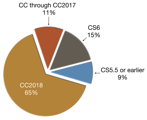 Results of previous month's poll