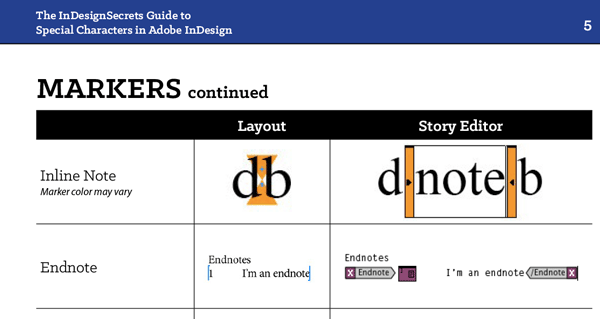 InDesign Endnote Marker