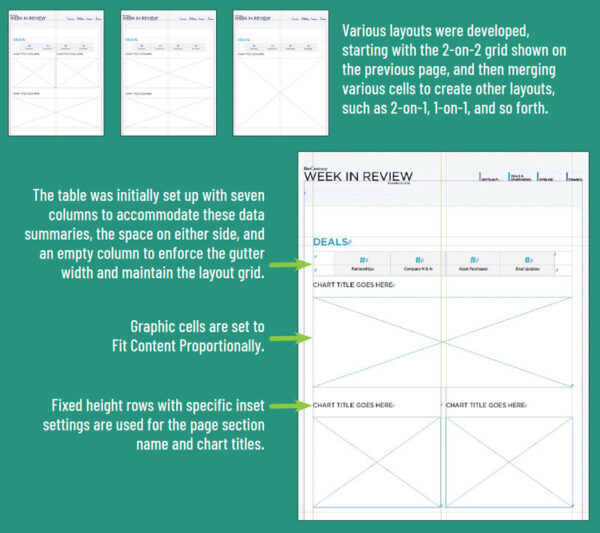 Study Guide Table Technique Four Terrific Table Techniques