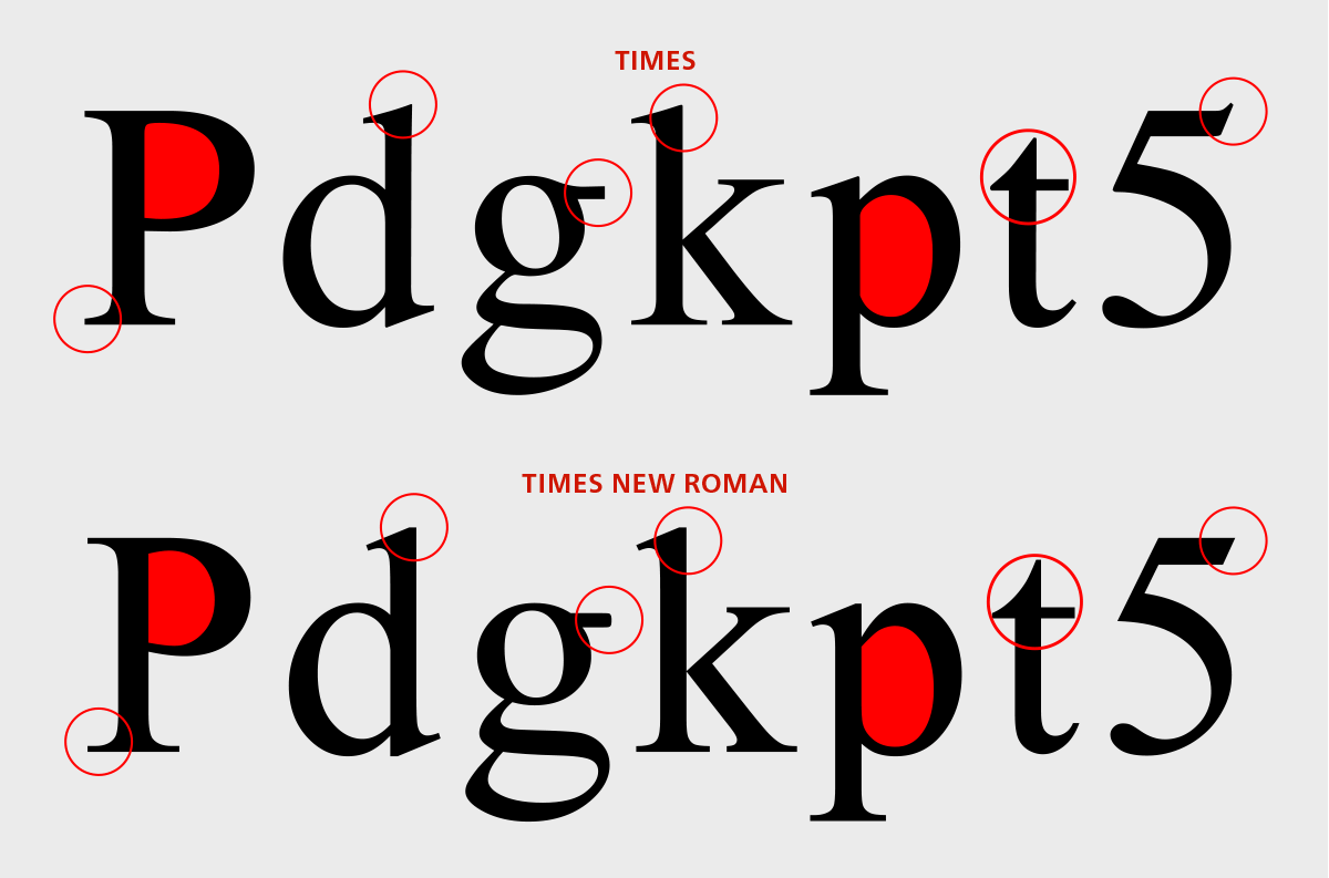 Comparison between Times and Times New Roman glyphs