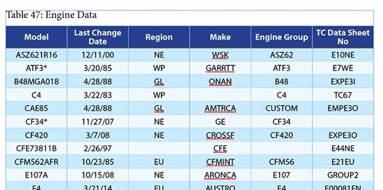 table with empty cells