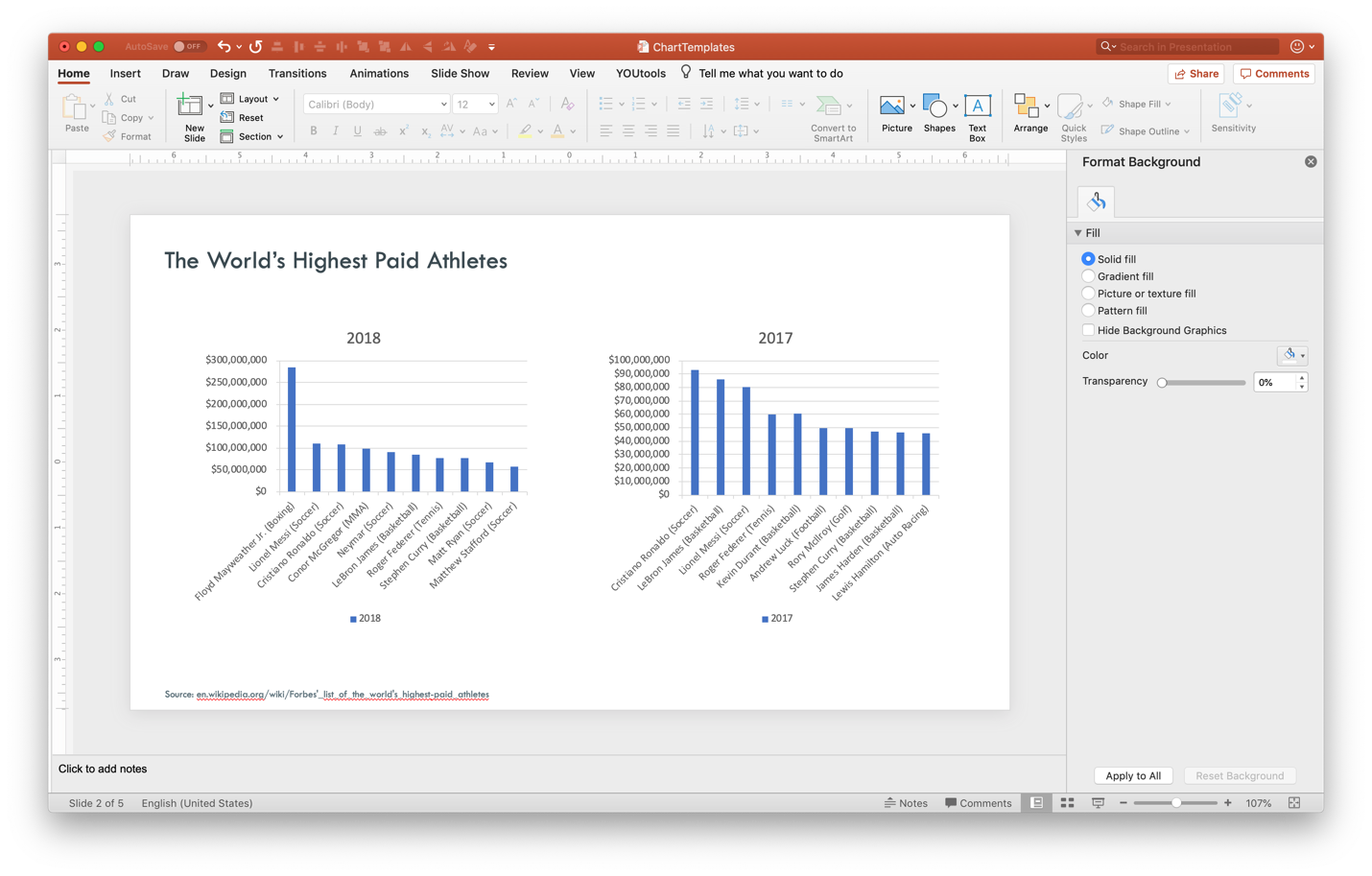 powerpoint charts and graphs templates