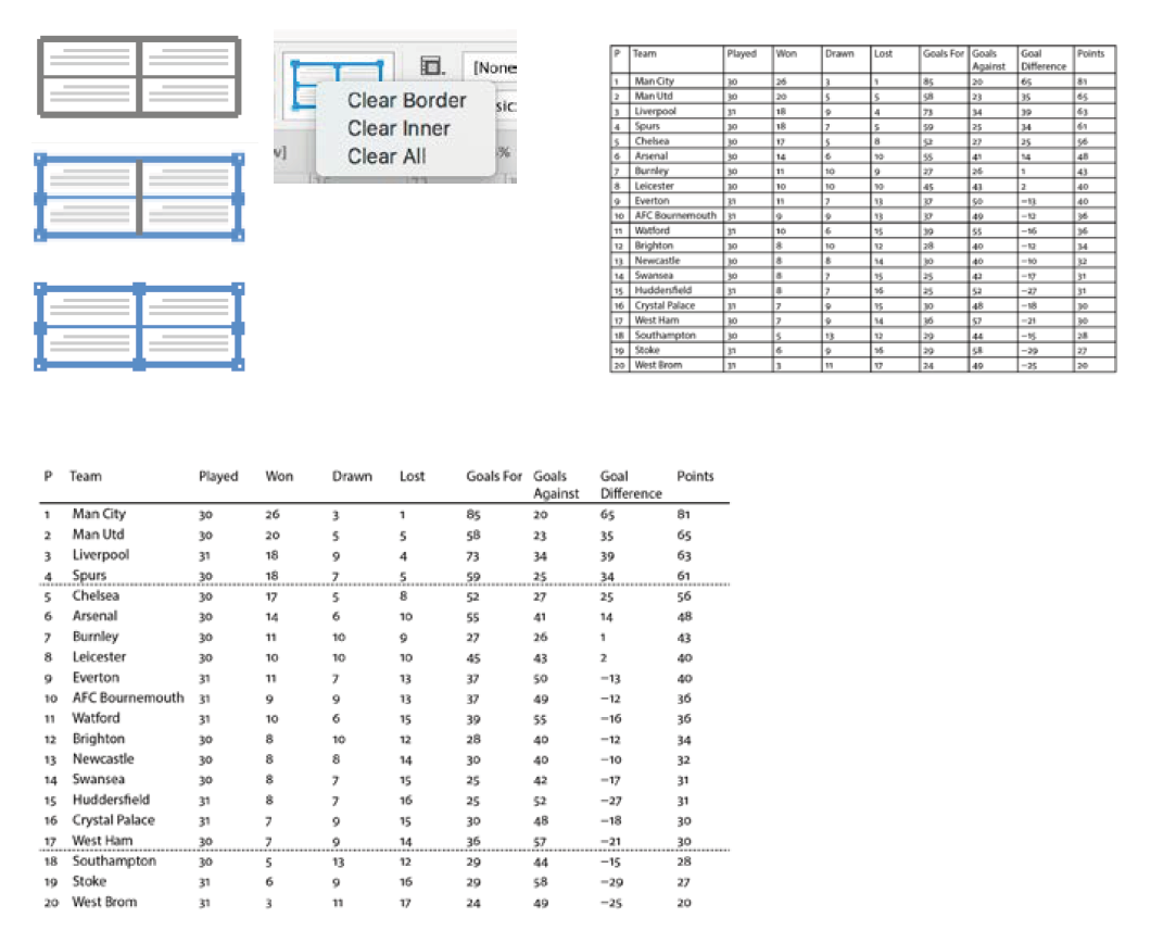 5 Tips for Better Tables | CreativePro Network