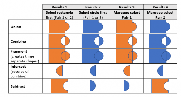 powerpoint for mac, compbine shapes