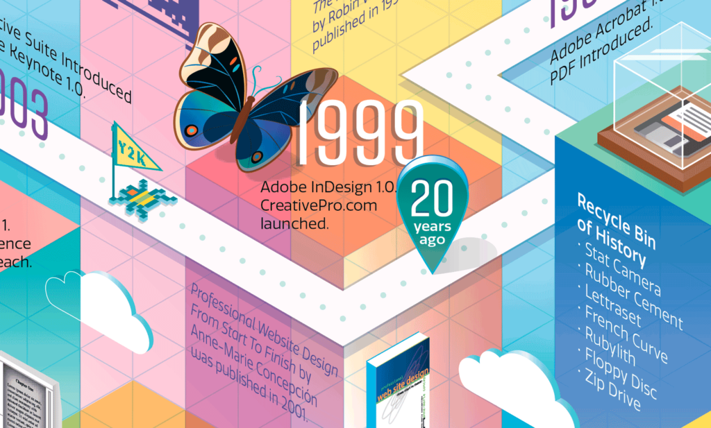 Building an Isometric Timeline of Modern Milestones in Design and ...