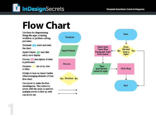 table templates for indesign