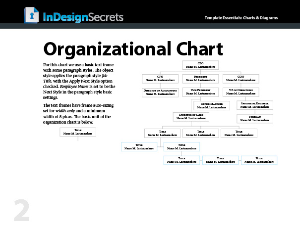 InDesign organizational chart template