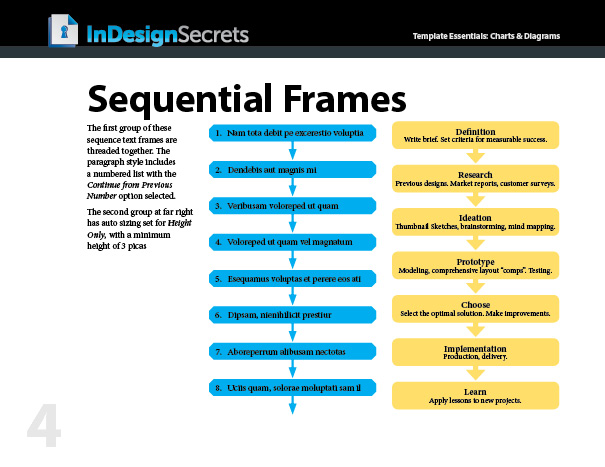 InDesign sequential frames template