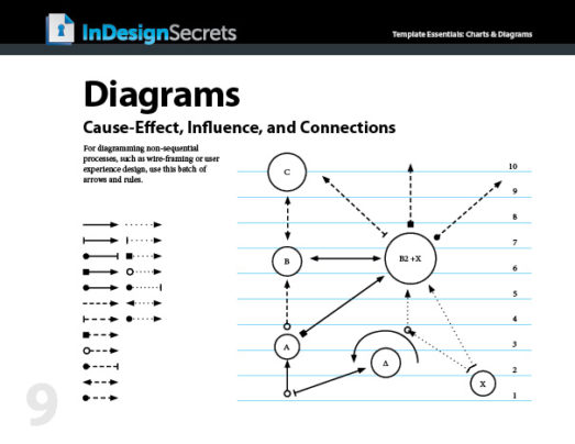 InDesign Template Essentials: Charts and Diagrams | CreativePro Network