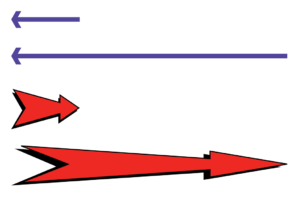 Two sets of two arrows. Above, simple purple arrows show one longer than the other but with the same arrowhead. Below, two more complex red arrows, the bottom one stretched markedly, arrowhead and all.