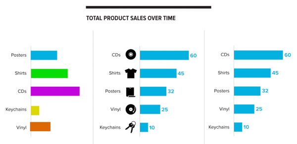 Total product sales over time shows three versions of the data: left, colored bar graph; center, with icons; right, with text labels.