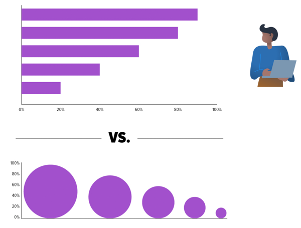 top image shows data expressed as bars; below, as circles of various sizes (bubbles)