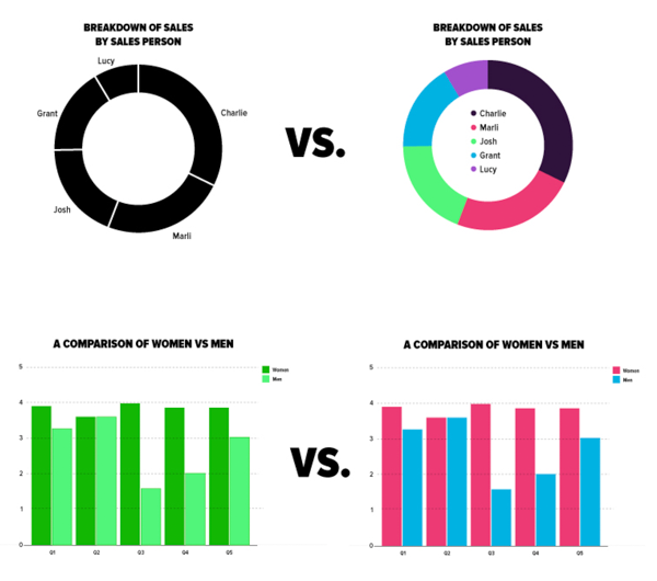Top graphs show black vs. color; bottom graphs show tints of one color vs. contrasting colors