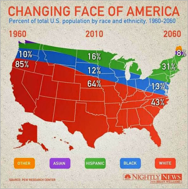 Map of United States as visual basis for graph of Changing Face of America: percentage of total U.S. population by race and ethnicity, 1960-2060