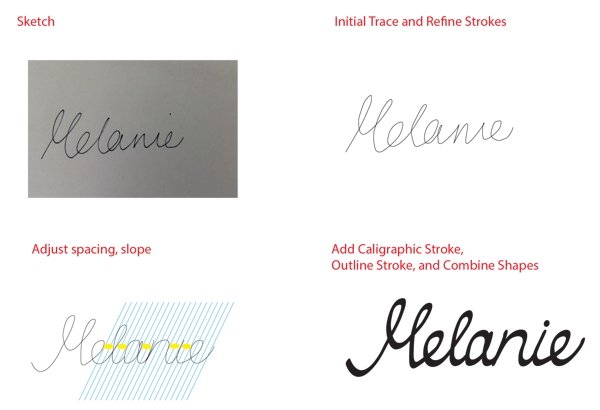 Sketch is traced, with slope and spacing adjusted, and final calligraphic logo with word "Melanie"