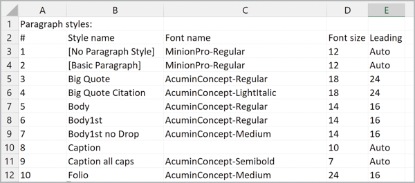 Screenshot from spreadsheet created with List Paragraph and Character Styles script