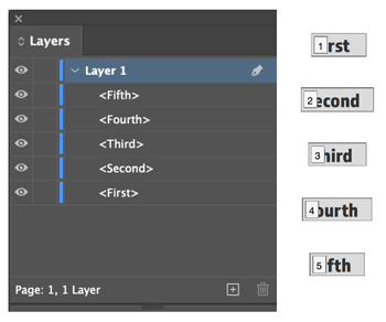 InDesign Layers panel used to organize content in a layout