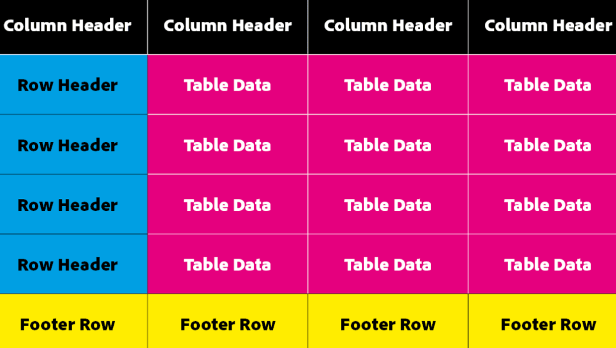 accessible tables