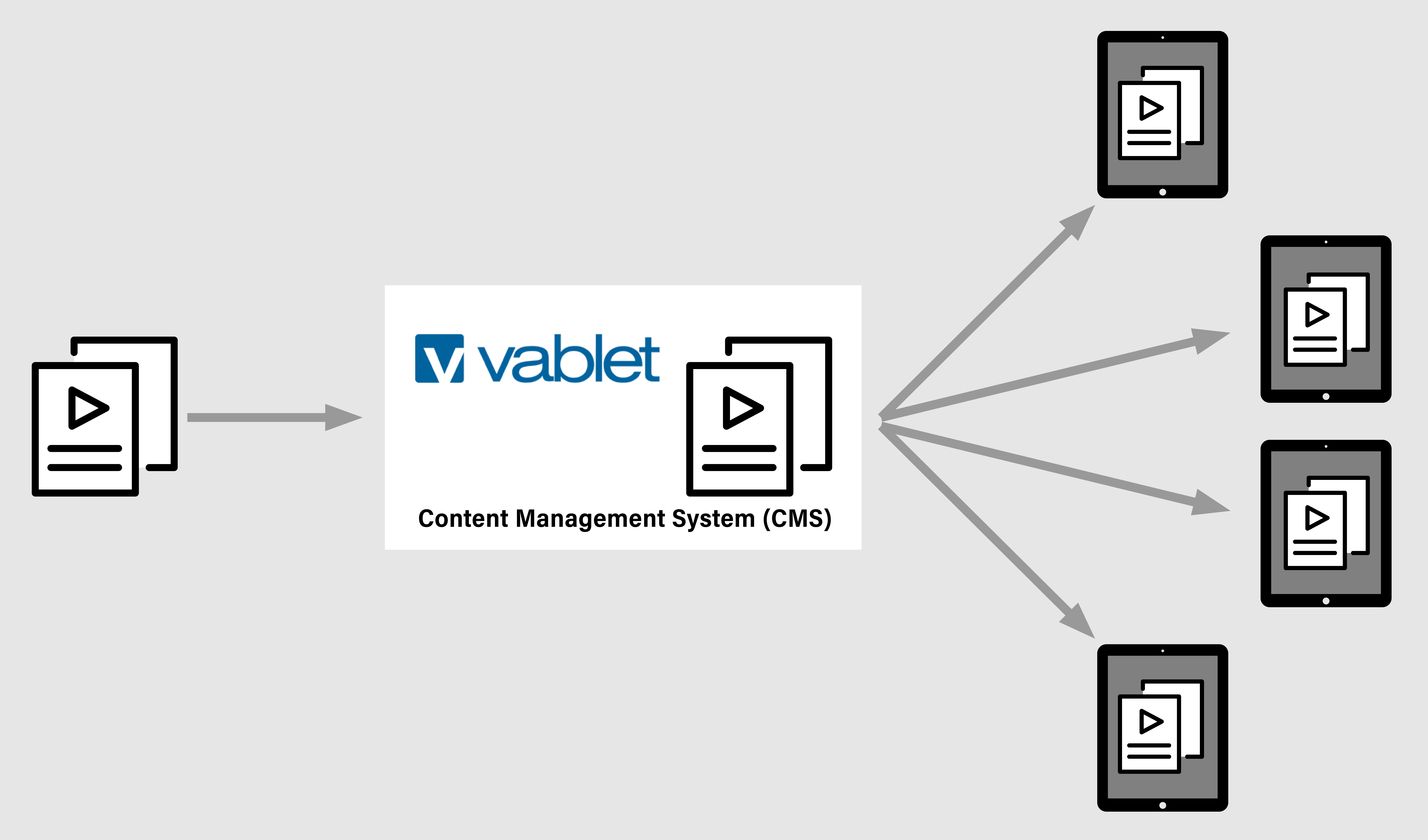 Diagram showing vablet update system